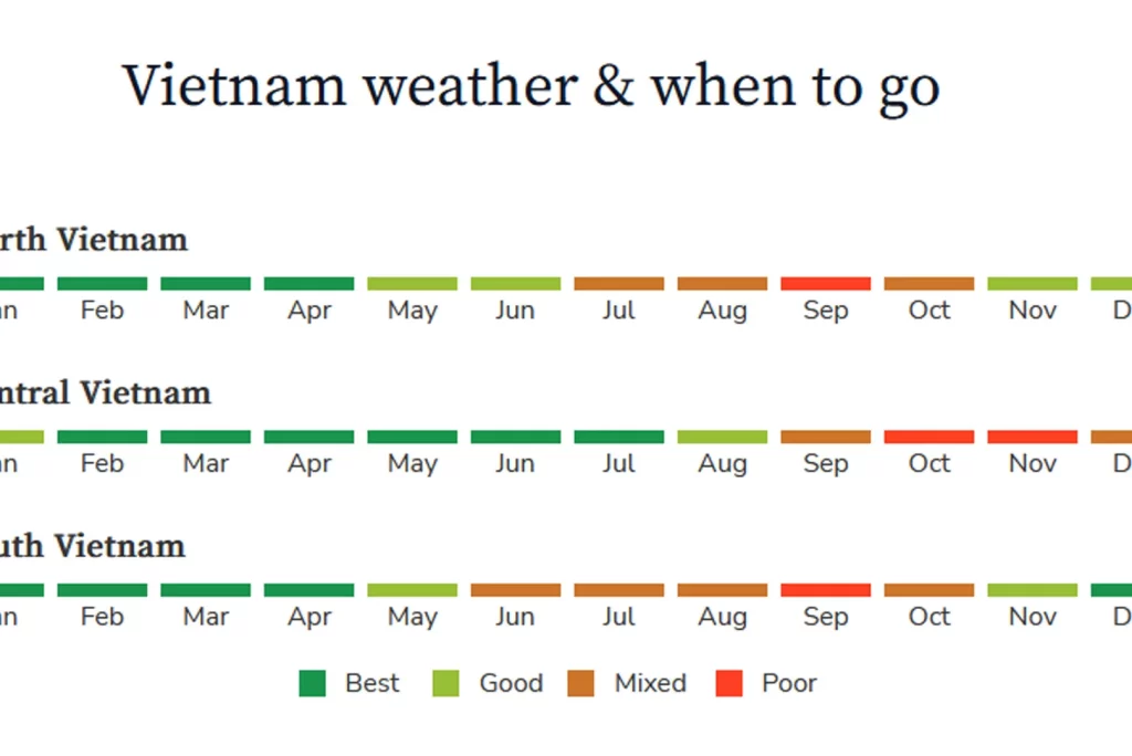 Vietnam Weather: Regional and Seasonal Guide