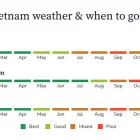 Fansipan: A Guide to Conquering the Roof of Indochina